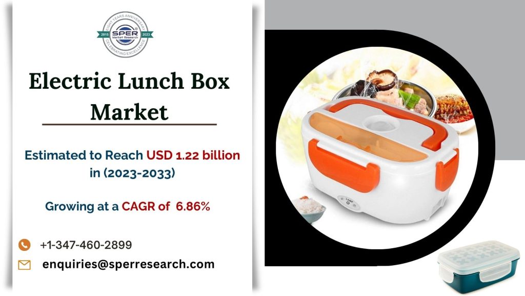 Electric-Lunch-Box-Market