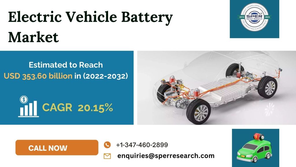 Electric-Vehicle-Battery-Market