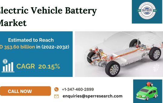 Electric-Vehicle-Battery-Market