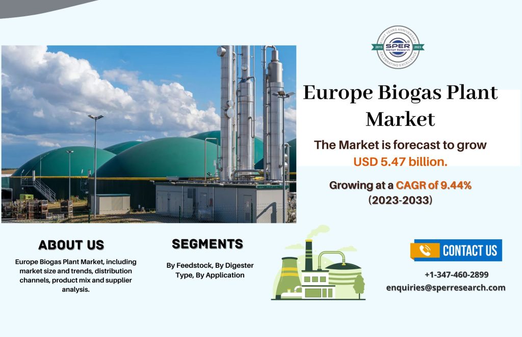 Europe Biogas Plant Market