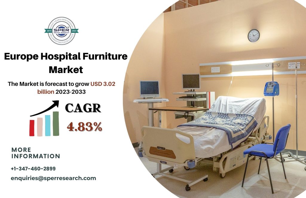 Europe Hospital Furniture Market