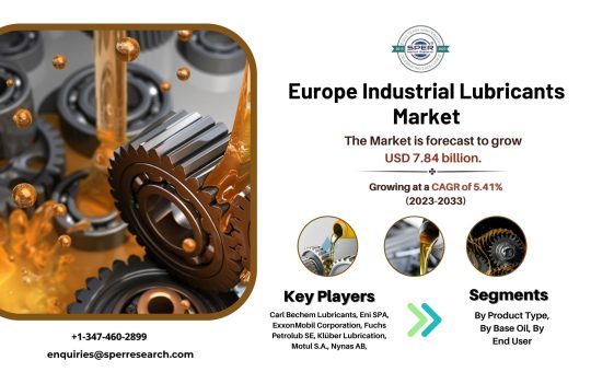 Europe Industrial Lubricants Market