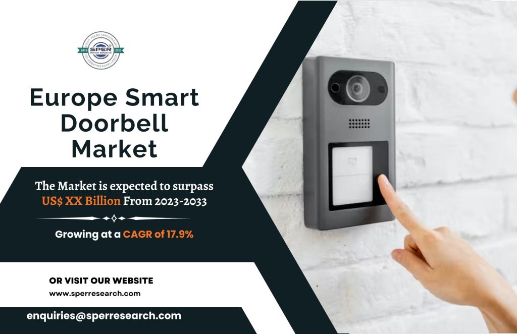 Europe Smart Doorbell Market