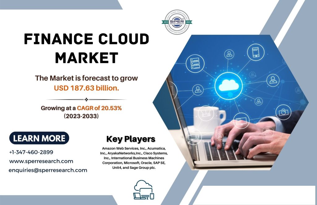 Finance Cloud Market