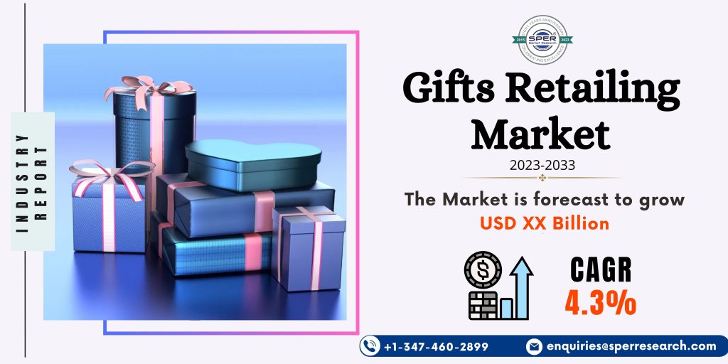 Gifts Retailing Market