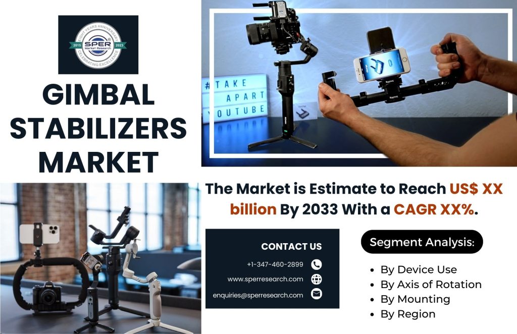 Gimbal Stabilizers Market