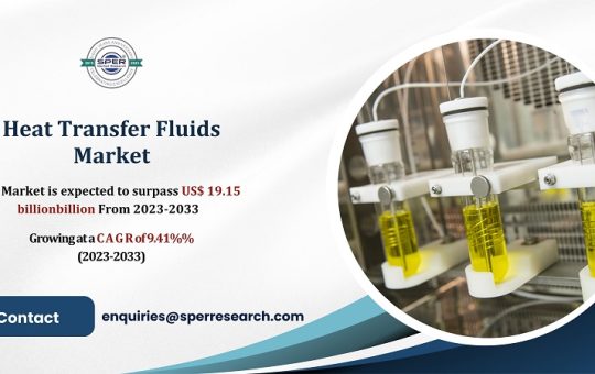 Heat Transfer Fluids Market