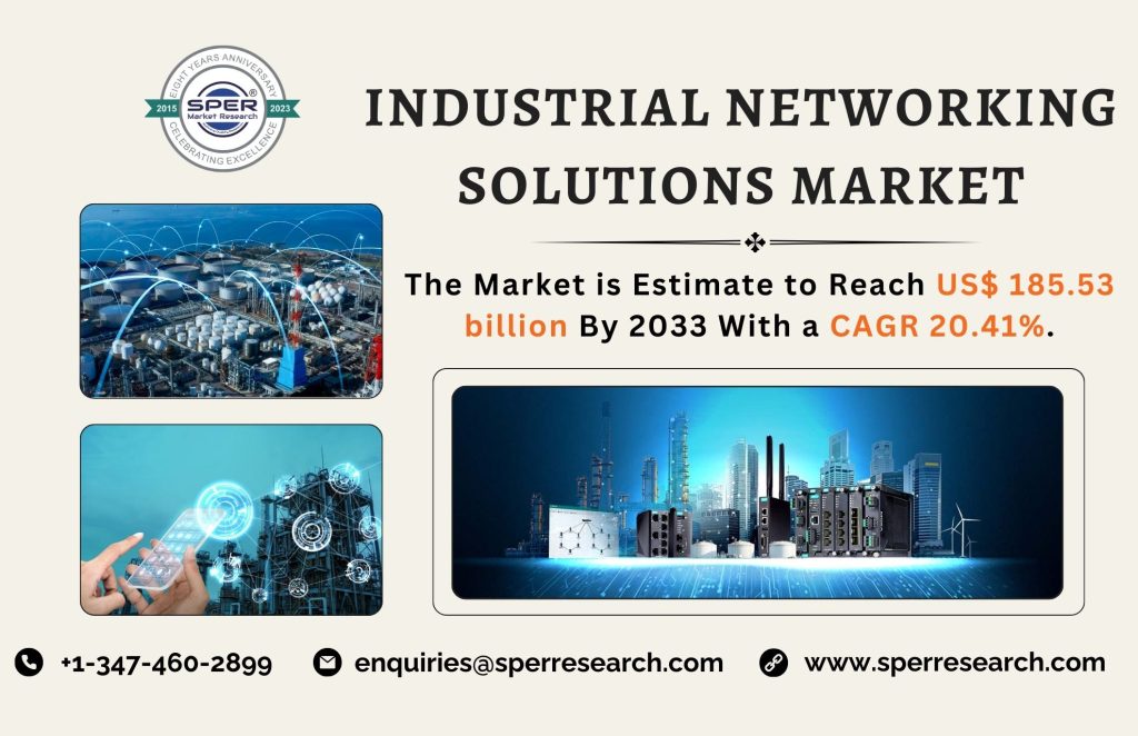 Industrial Networking Solutions Market