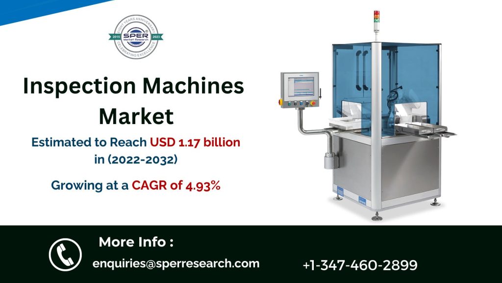 Inspection-Machines-Market