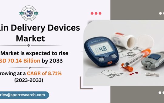 Insulin Delivery Devices Market