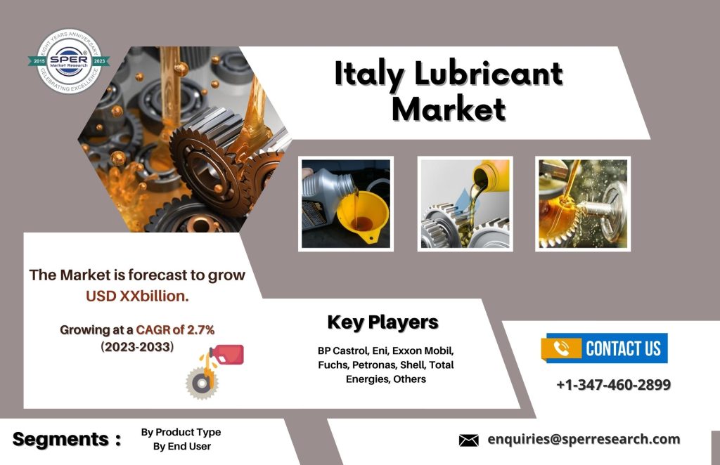 Italy Lubricant Market