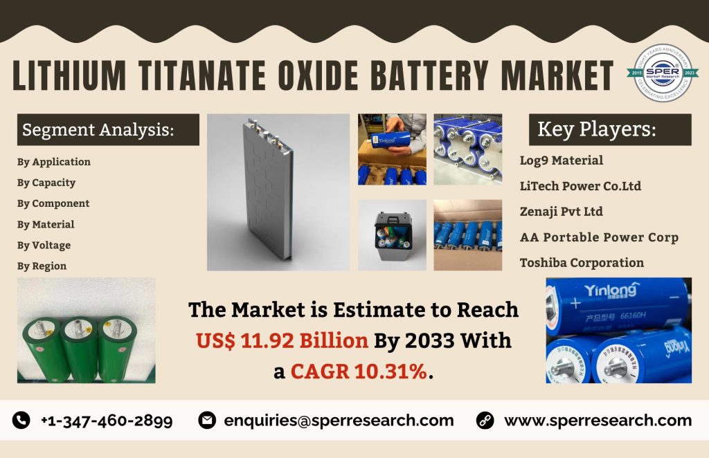 Lithium Titanate Oxide Battery Market