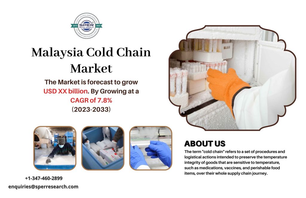 Malaysia Cold Chain Market