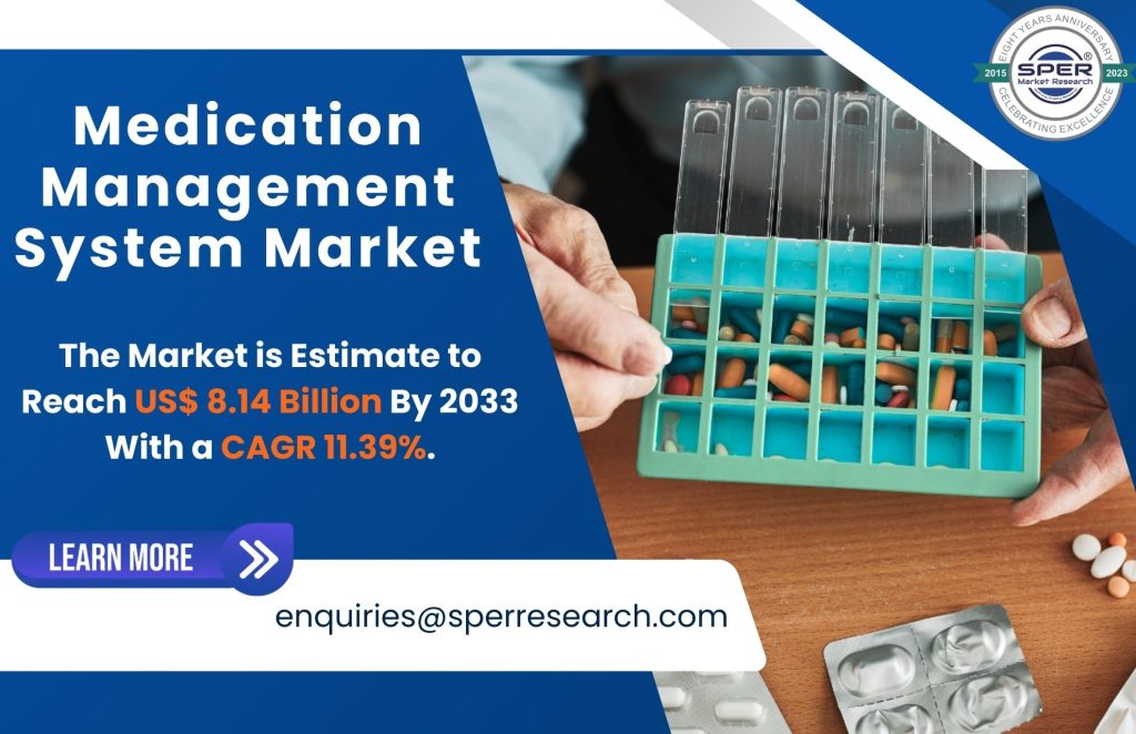 Medication Management System Market