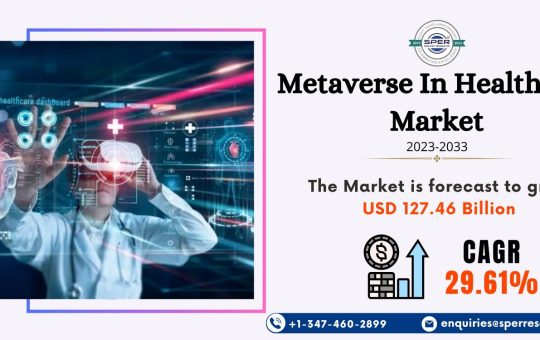 Metaverse In Healthcare Market