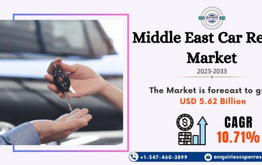 Middle East Car Rental Market