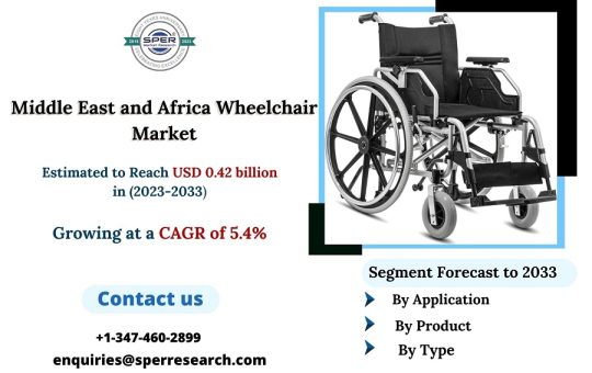 Middle East and Africa Wheelchair Market Trends