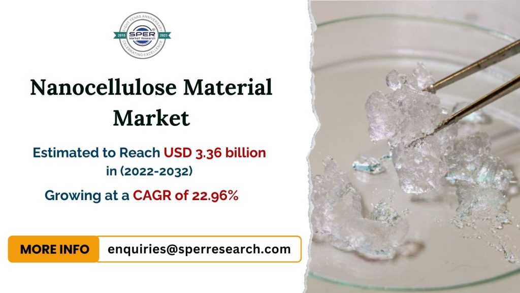 Nanocellulose-Materials-Market.