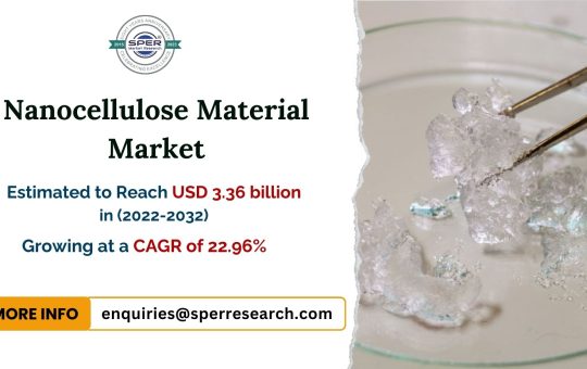 Nanocellulose-Materials-Market.