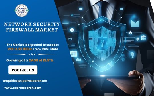 Network Security Firewall Market