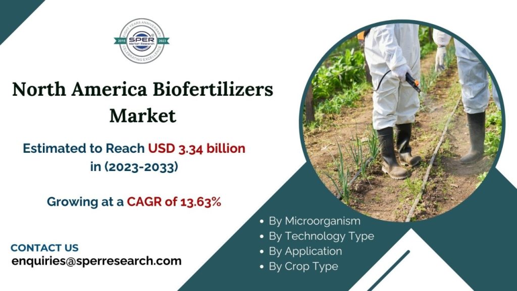 North-America-Biofertilizers-Market