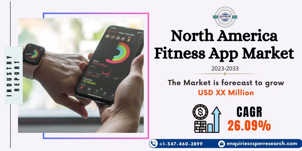 North America Fitness App Market