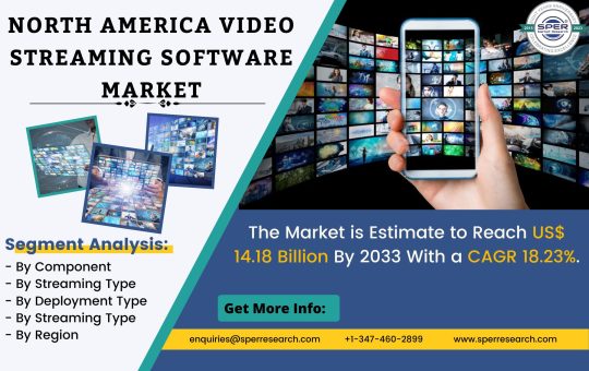 North America Video Streaming Software Market