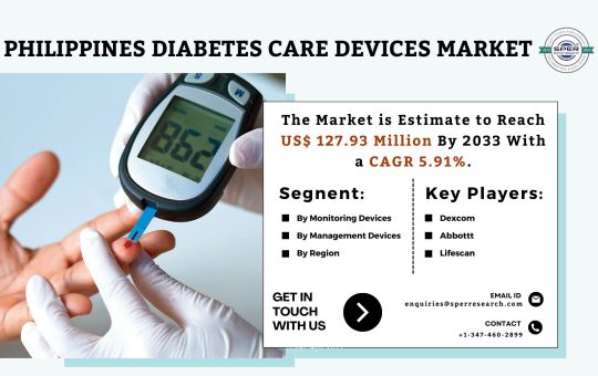 Philippines Diabetes Care Devices Market