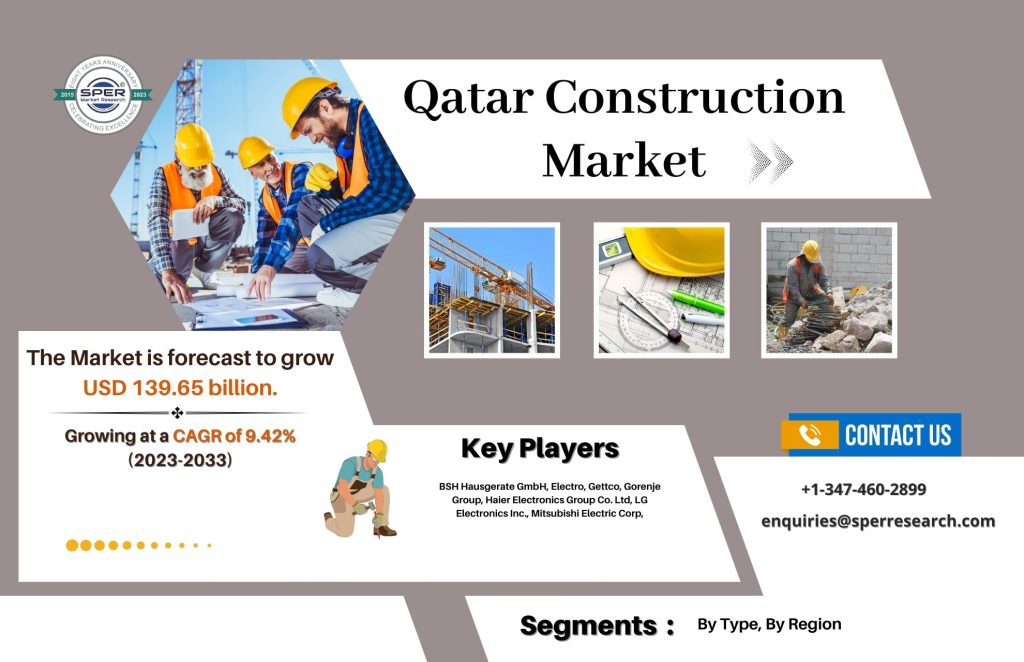 Qatar Construction Market