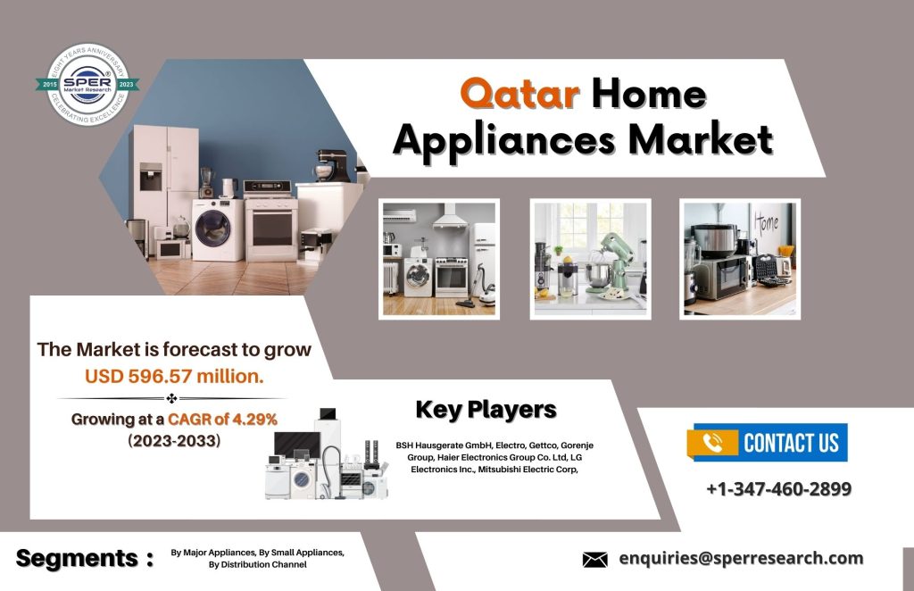 Qatar Household Appliances Market