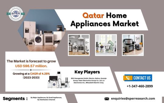 Qatar Household Appliances Market