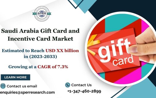 Saudi Arabia Gift Card and Incentive Card Market