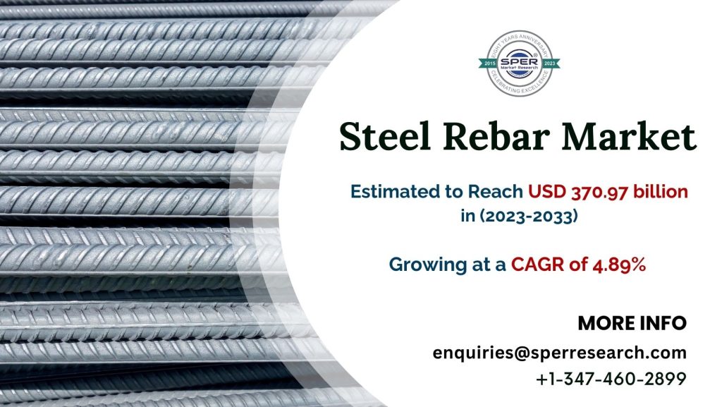 Steel-Rebar-Market