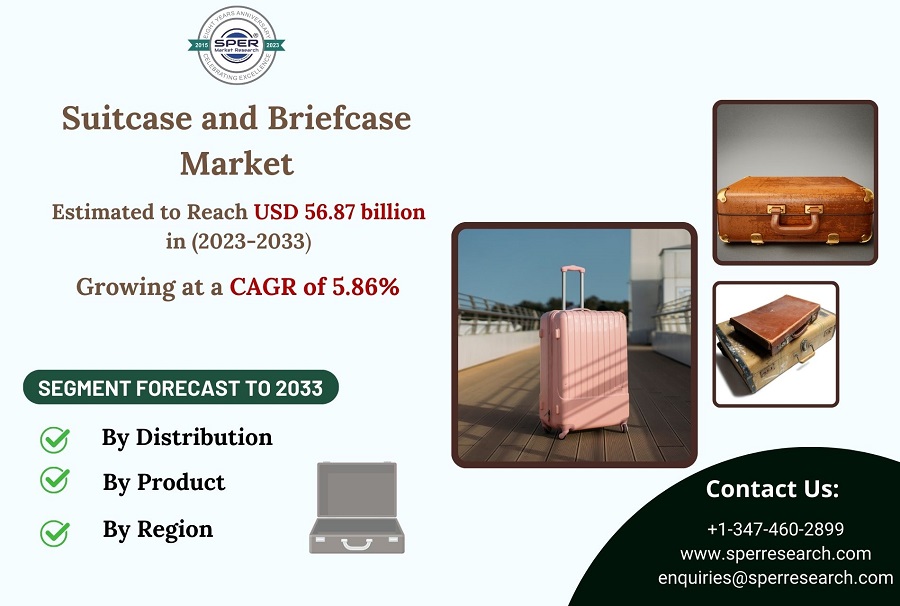 Suitcase and Briefcase Market