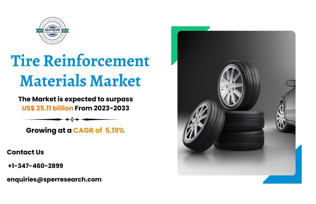 Tire Reinforcement Materials Market