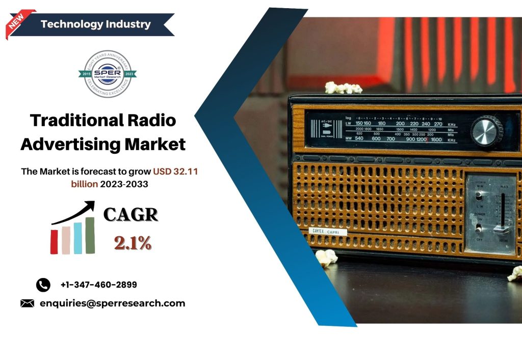 Traditional Radio Advertising Market