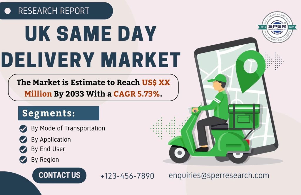 UK Same Day Delivery Market