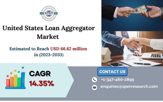 US Online Loan Aggregator Market