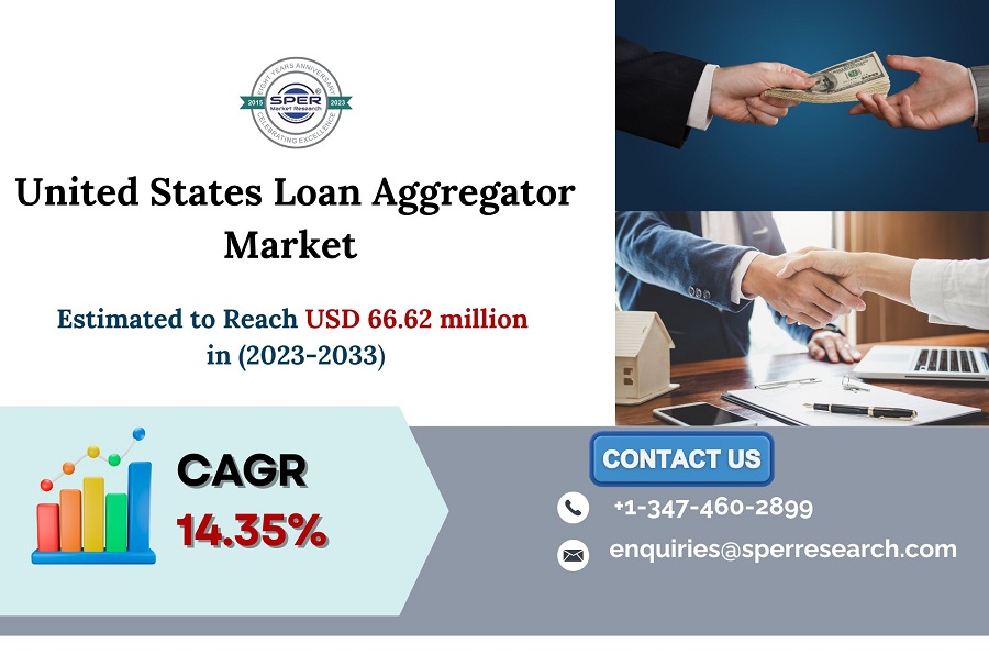 US Online Loan Aggregator Market