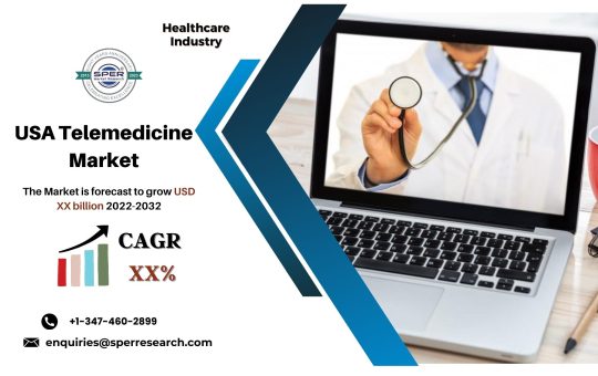 USA Telemedicine Market