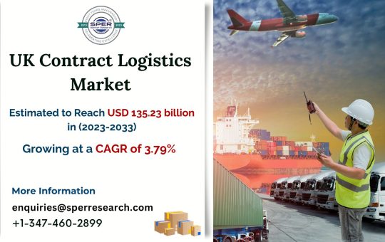 United-Kingdom-Contract-Logistics-Market