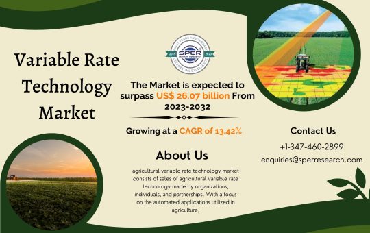 Variable Rate Technology Market