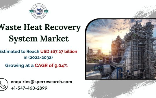 Waste-Heat-Recovery-System-Market