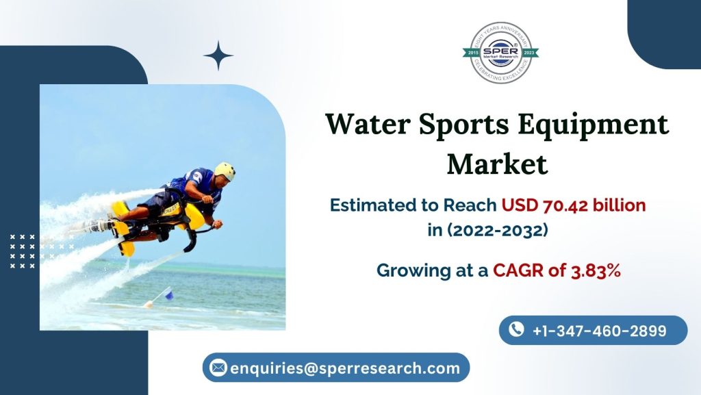 Water Sports Equipment Market