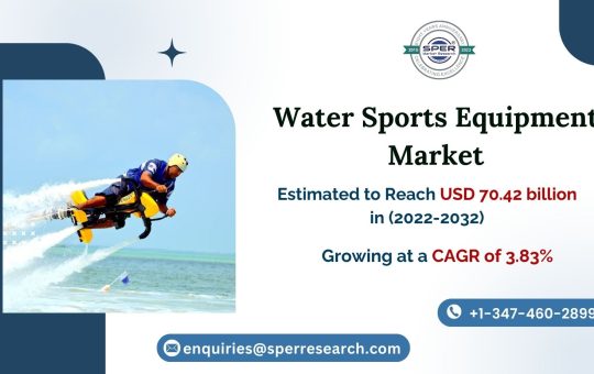 Water Sports Equipment Market