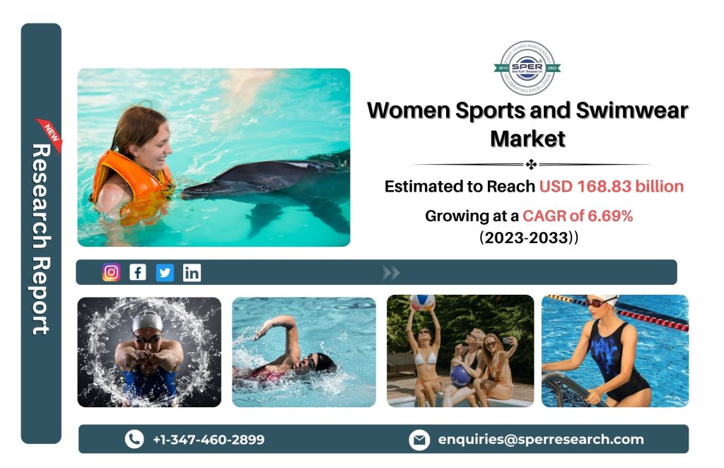 Women Sports and Swimwear Market