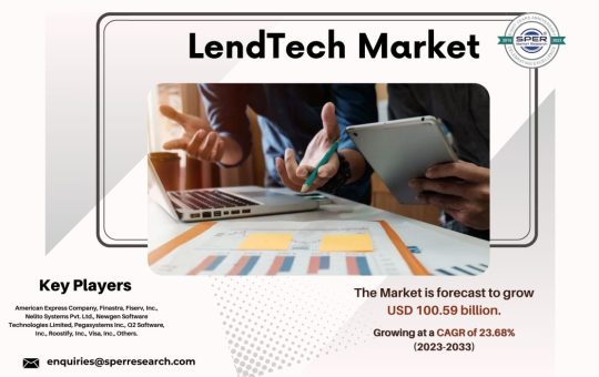 Digital Lending Platform Market