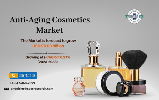 Anti-Aging Cosmetics Market