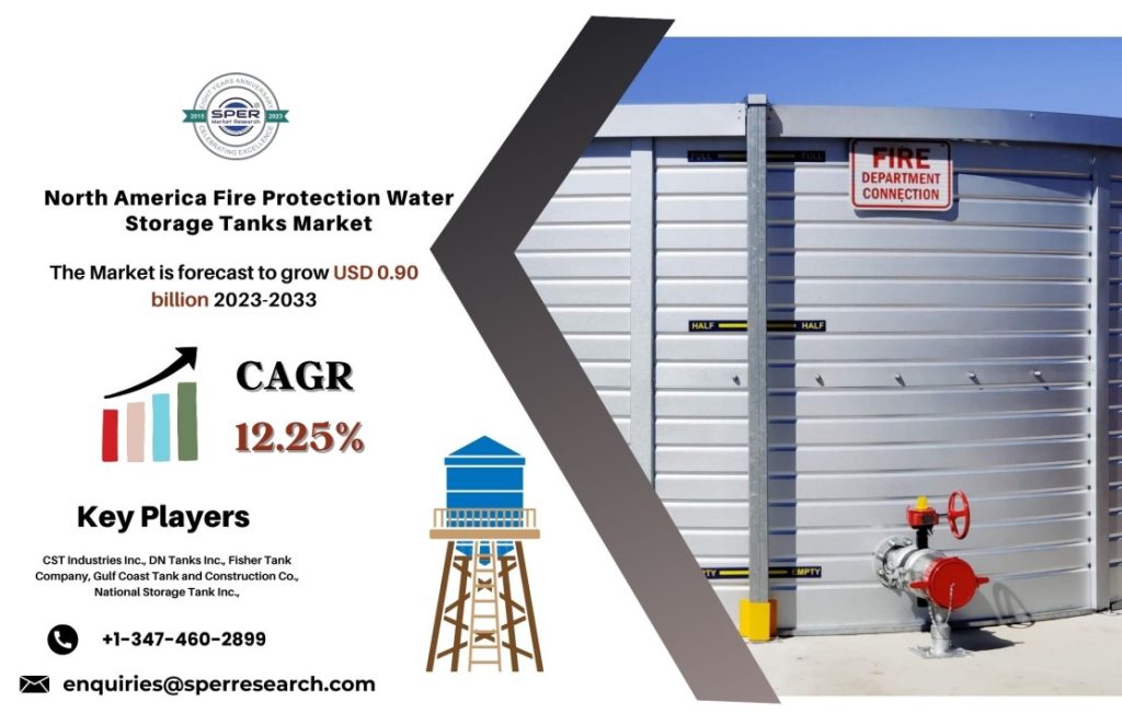 Fire Protection Water Storage Tanks Market