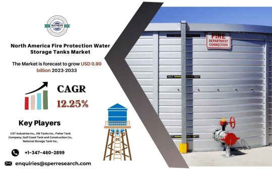 Fire Protection Water Storage Tanks Market